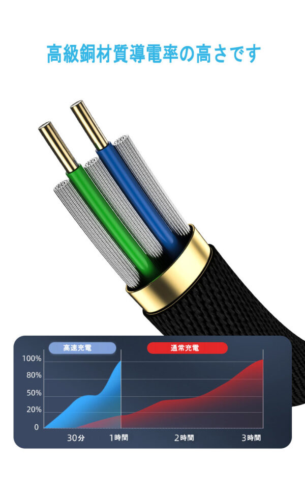 USB PD Type-C 3 シガーソケット 180W 電圧表示 急速充電 12-24V 対応