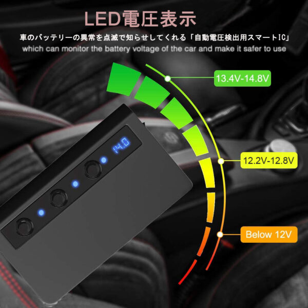 USB PD Type-C 3 シガーソケット 180W 電圧表示 急速充電 12-24V 対応