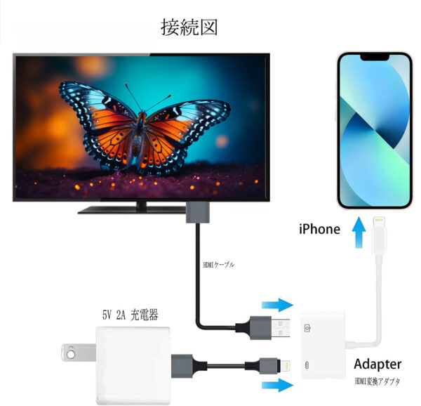 R3 Lightning-HDMIアダプター デジタルAVオーディオドングル 1080P iPhone HDMI変換ケーブル ミラーリング
