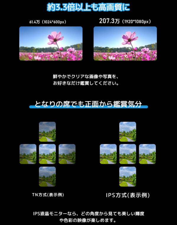 R7 車載用モニター DVDプレイヤー 11.6インチ 大画面 後部座席