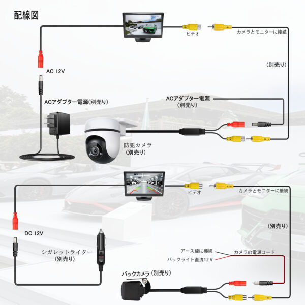 R8 4.3インチ TFT液晶モニター 2系統の映像入力 防犯カメラ用 簡単取付 車載モニター